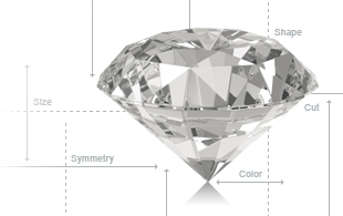 Presentation Diamond