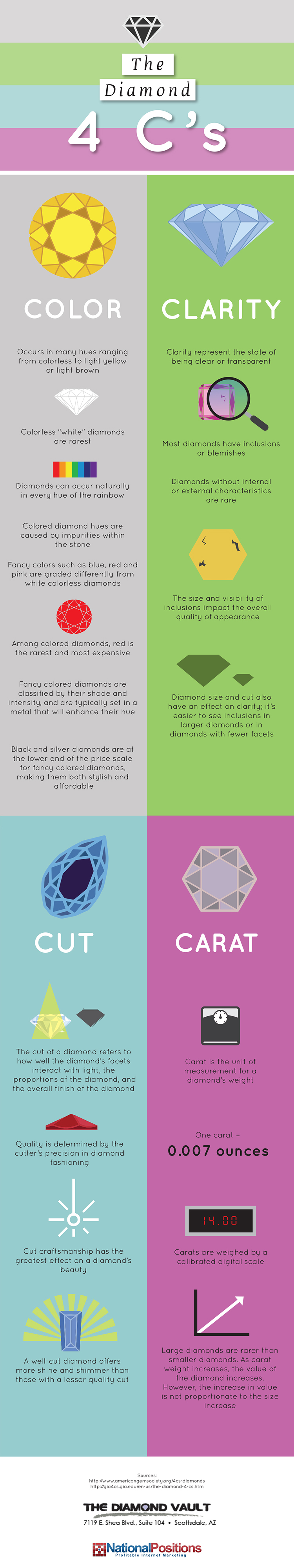 Infographic Diamondvault